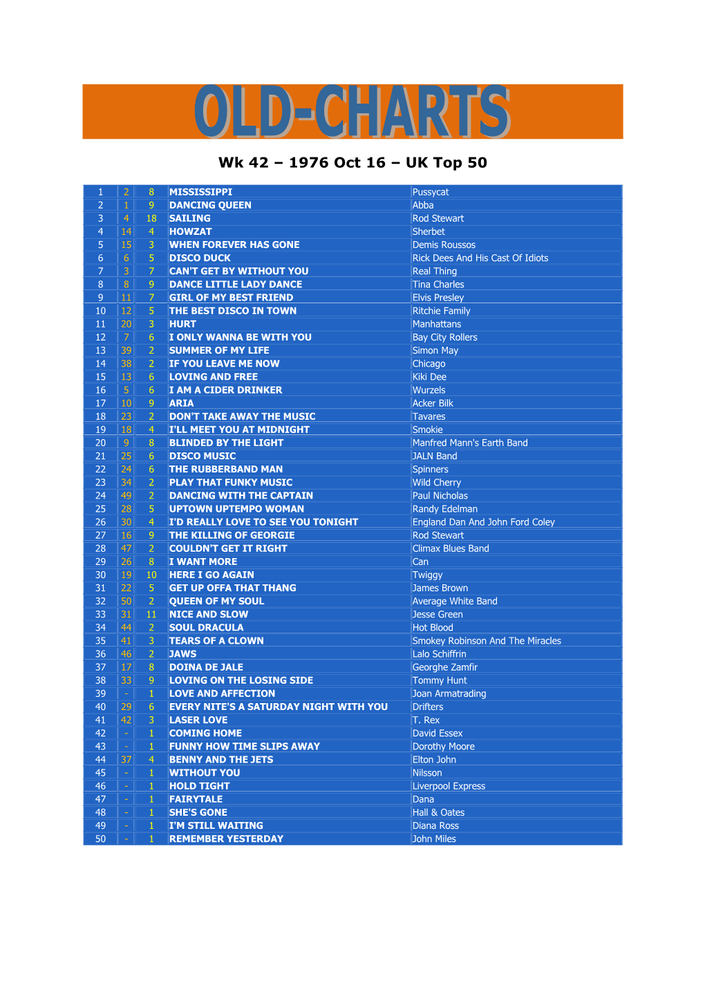 Wk 42 – 1976 Oct 16 – UK Top 50