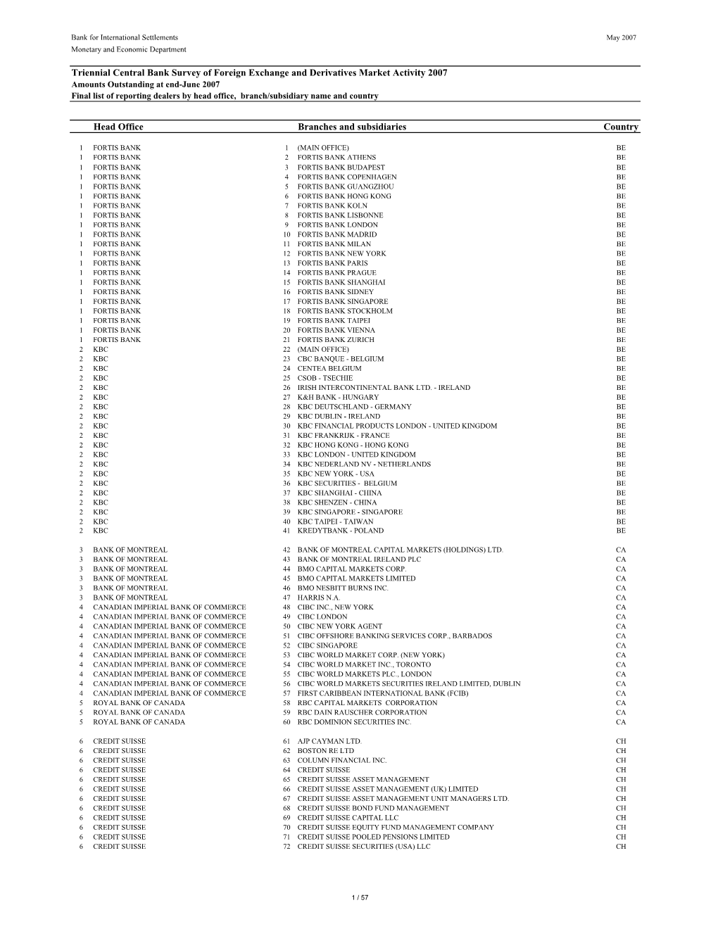 2007 Ao List Rep Dealers.Pdf