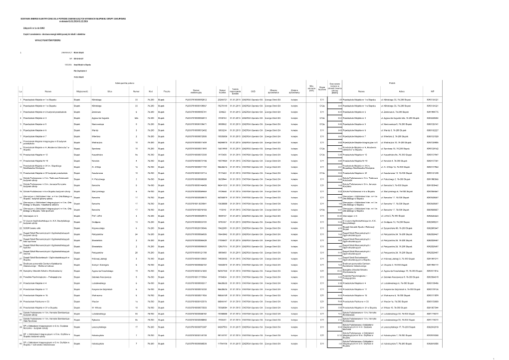 Dostawa Energii Elektrycznej Do Lokali I Obiektów WYKAZ PUNKTÓW