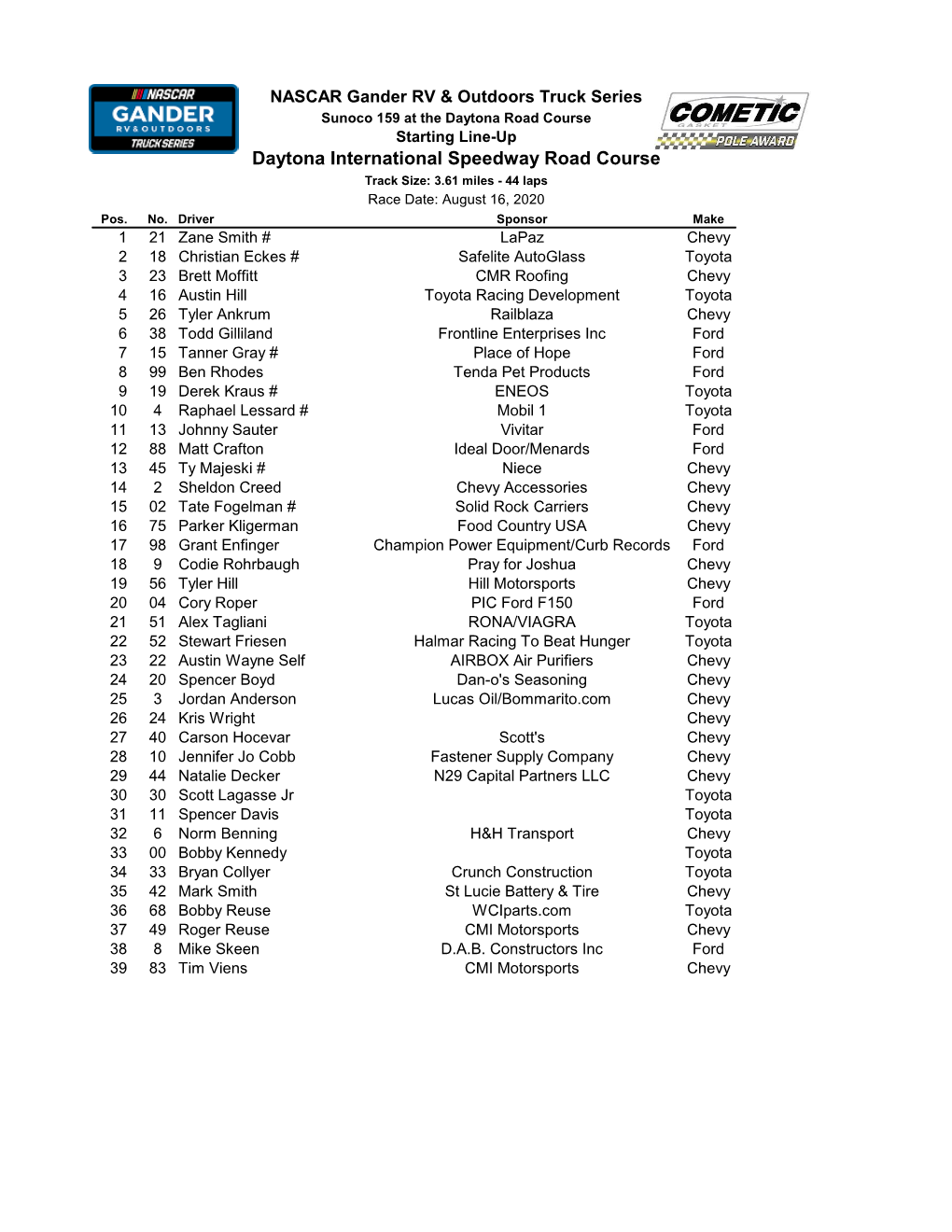 Truck Starting Lineup at Daytona Road Course