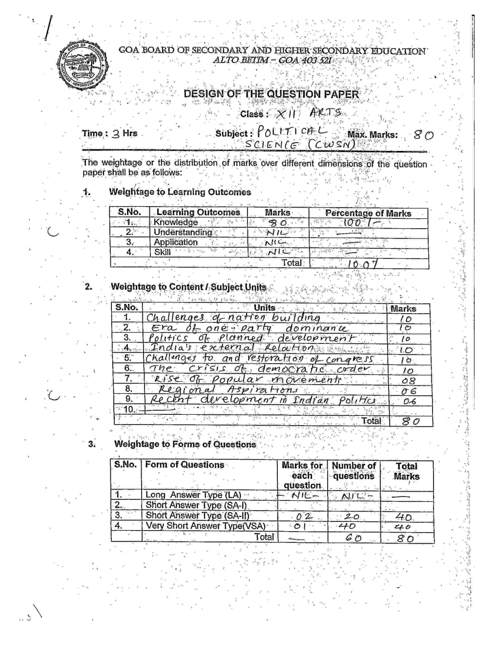 Political Science Std XII (CWSN)