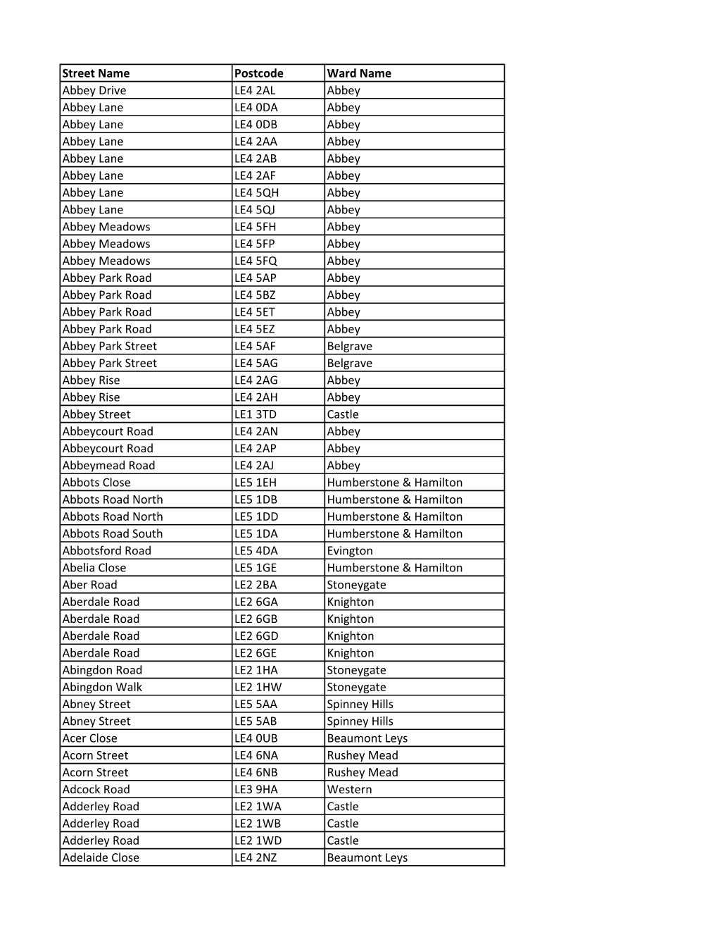 LCC Electoral Registration Postcode List Aug 2020