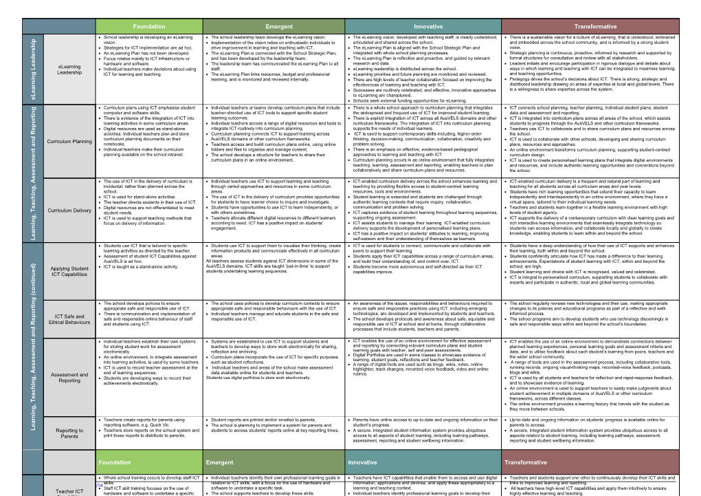 Elearning Planning Matrix