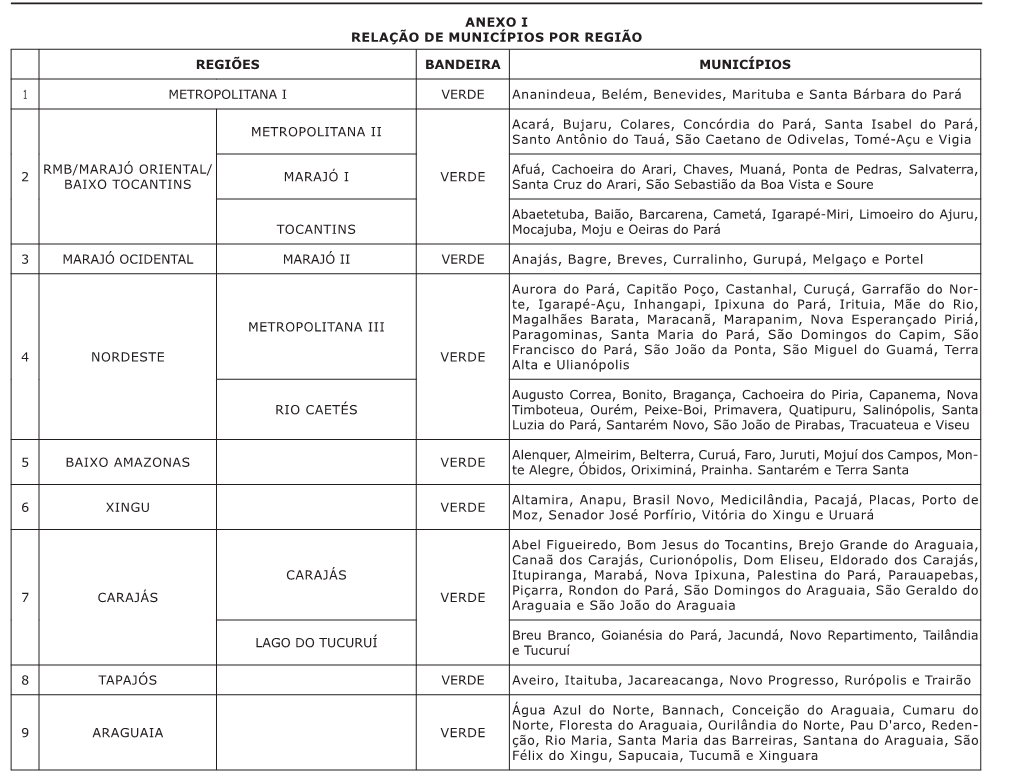 Anexo I Relação De Municípios Por Região