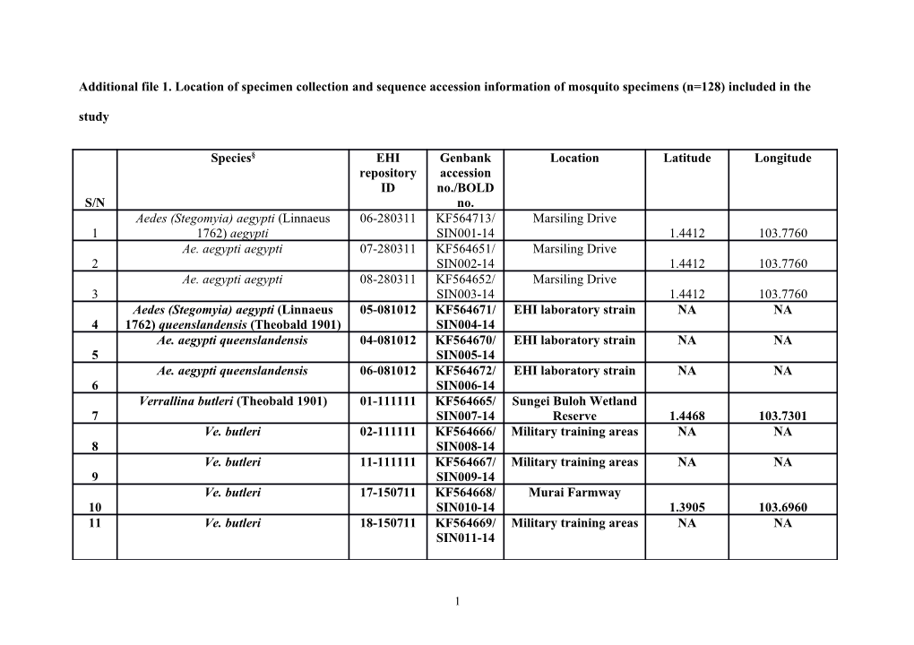 Additional File 1. Location of Specimen Collection and Sequence Accession Information