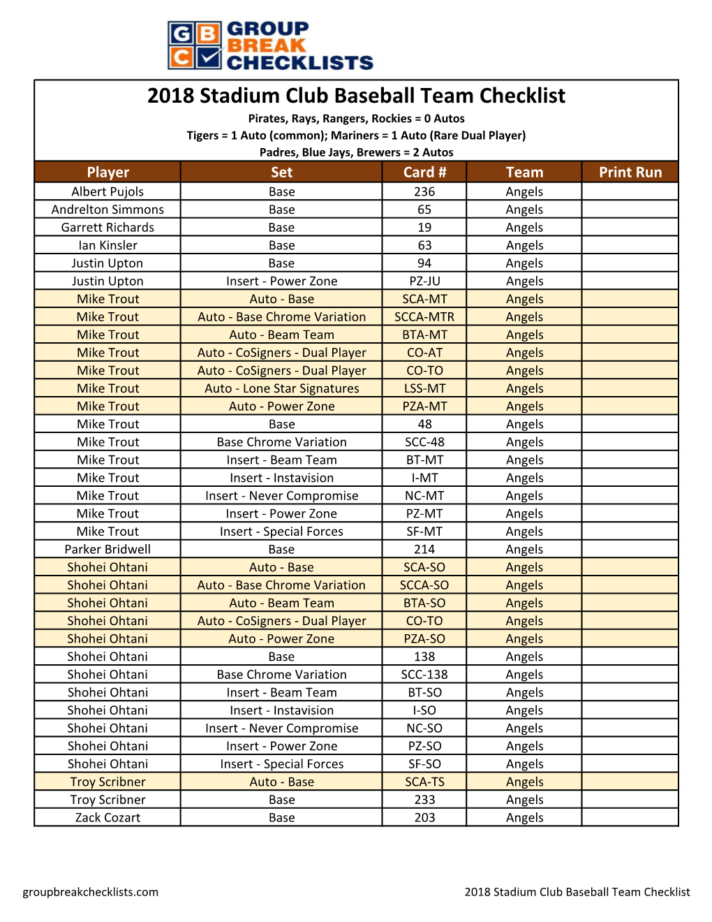 2018 Topps Stadium Club Baseball Checklist and Information Guide