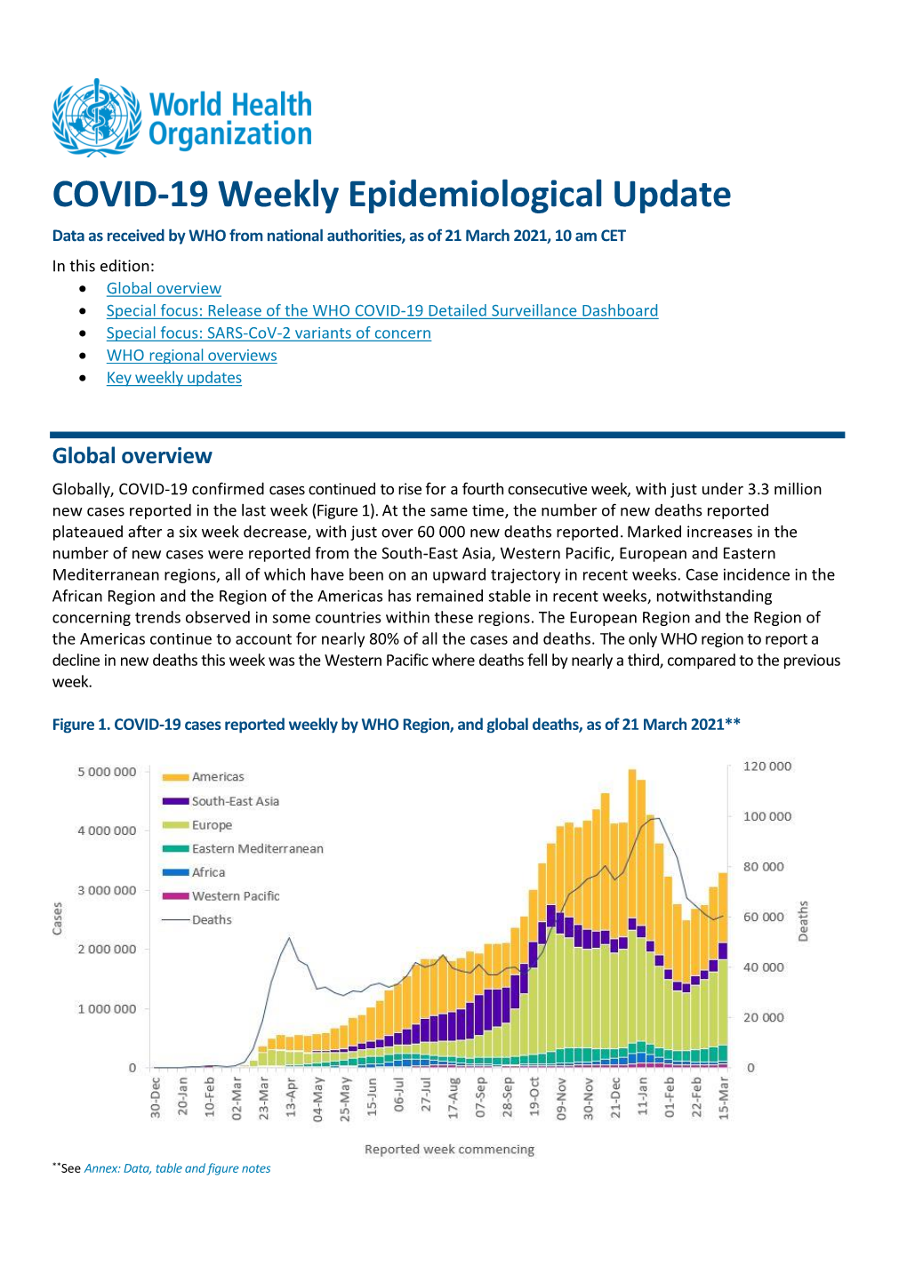 COVID-19 Weekly Epidemiological Update