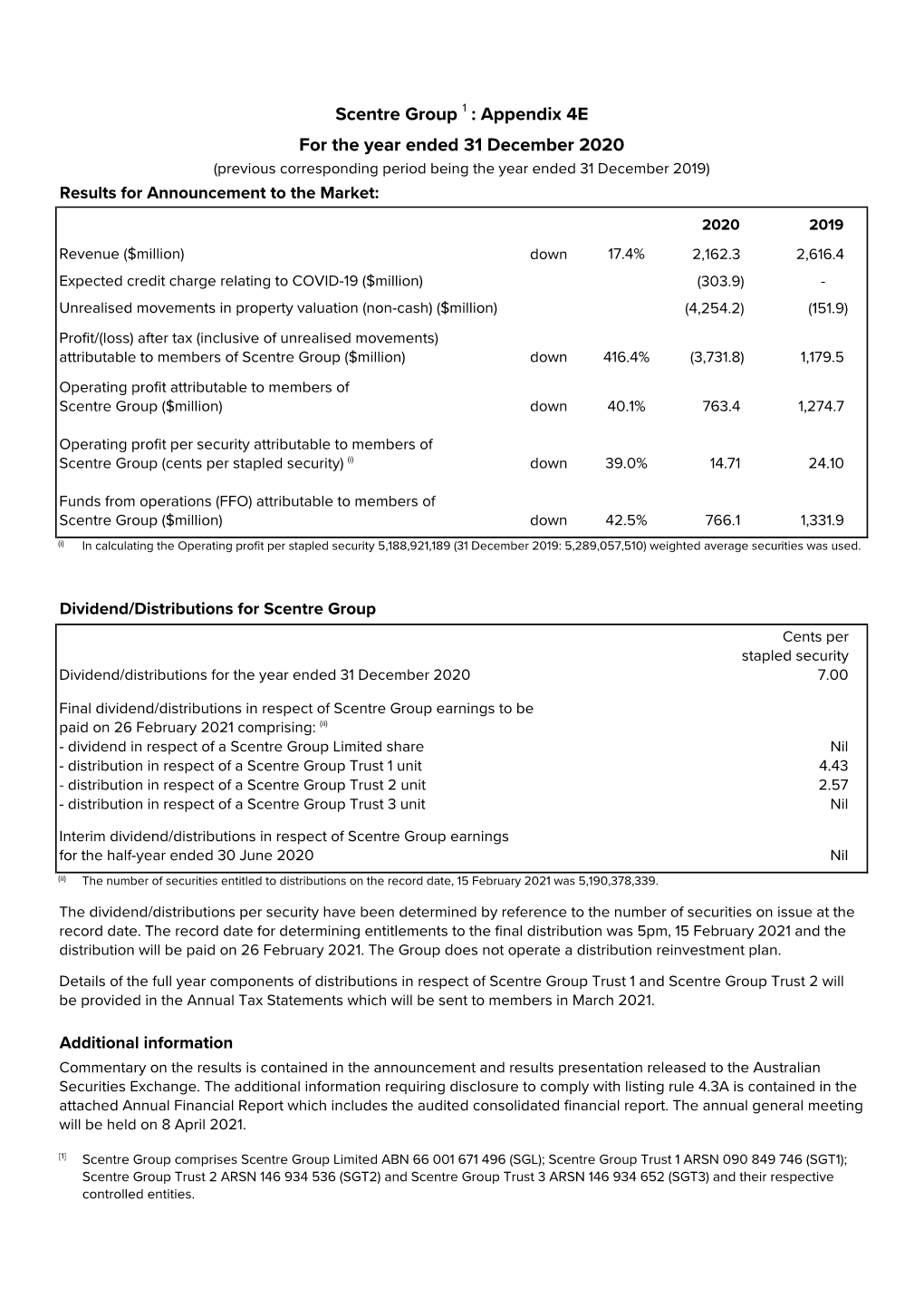 12 2020 SCG Financial Report (6A ).Xlsx