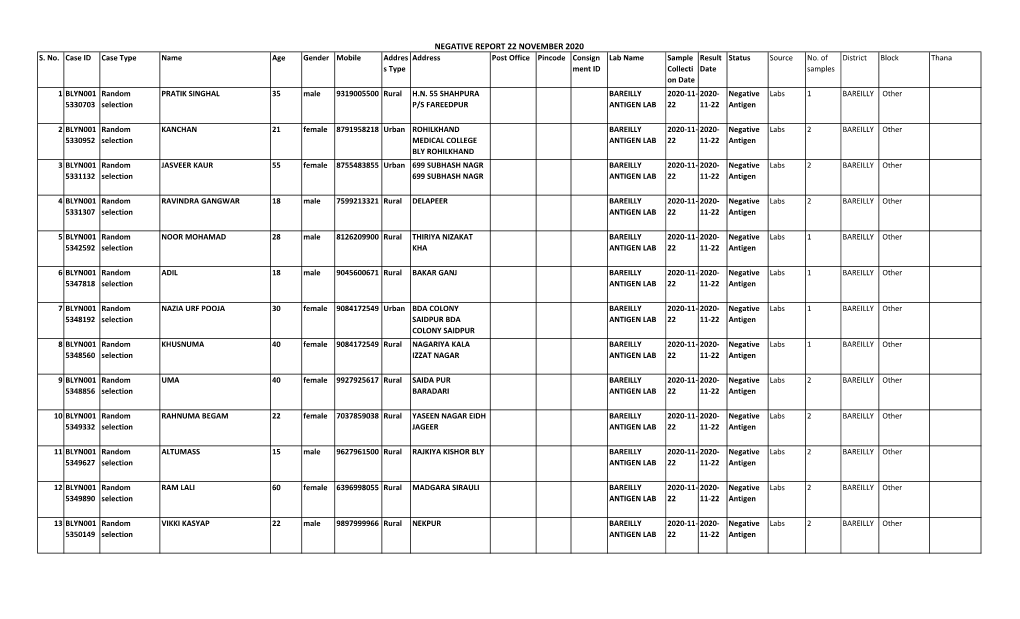 Negative Report 22 November 2020 S