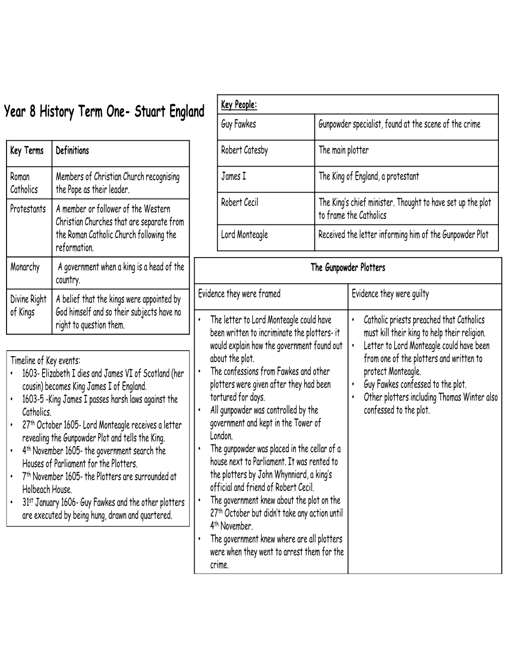 History Year 8 HT 1