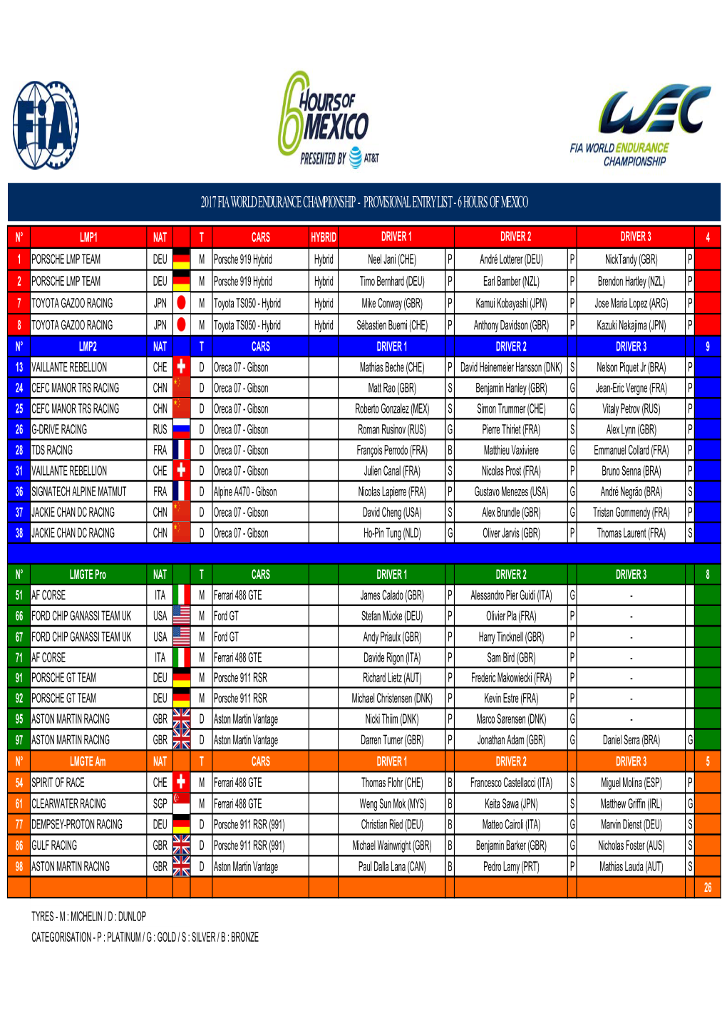 Entry List - 6 Hours of Mexico