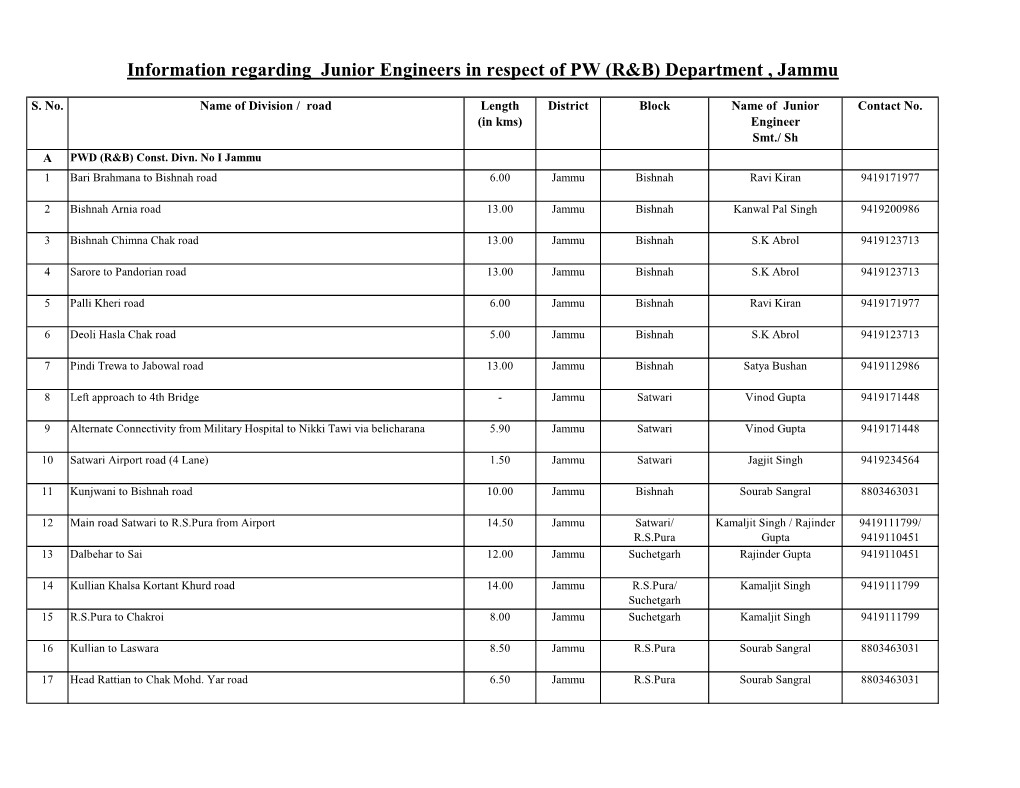 Information Regarding Junior Engineers in Respect of PW (R&B)