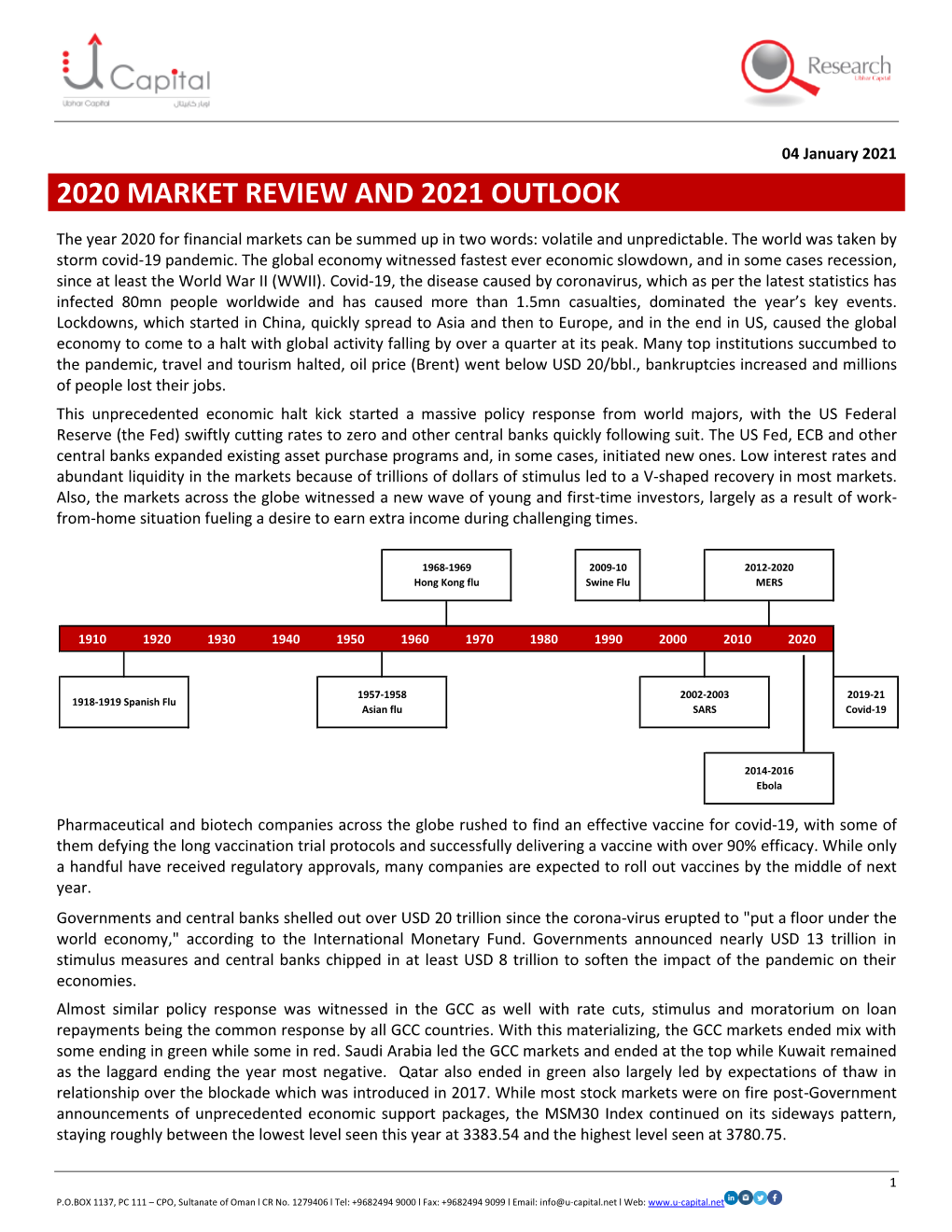 2020 Market Review and 2021 Outlook