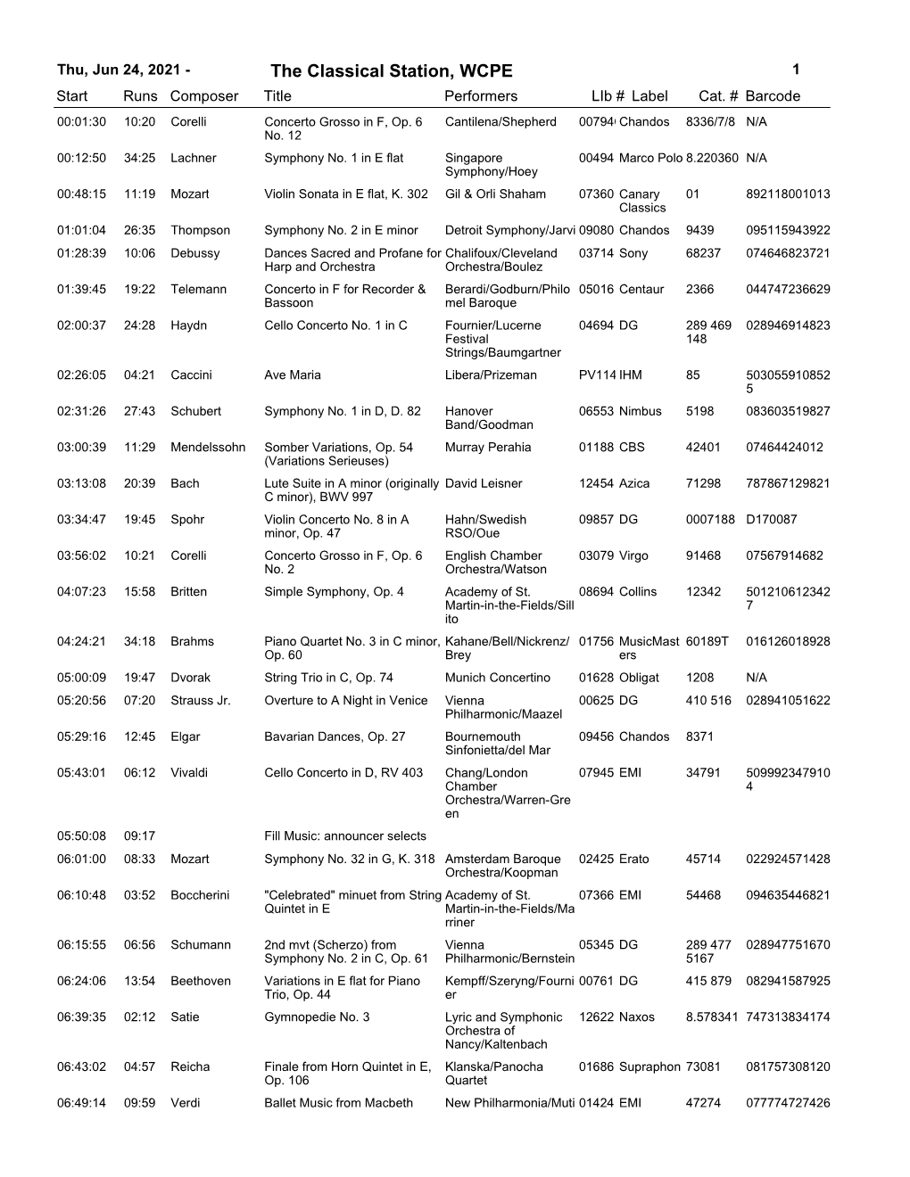 The Classical Station, WCPE 1 Start Runs Composer Title Performerslib # Label Cat