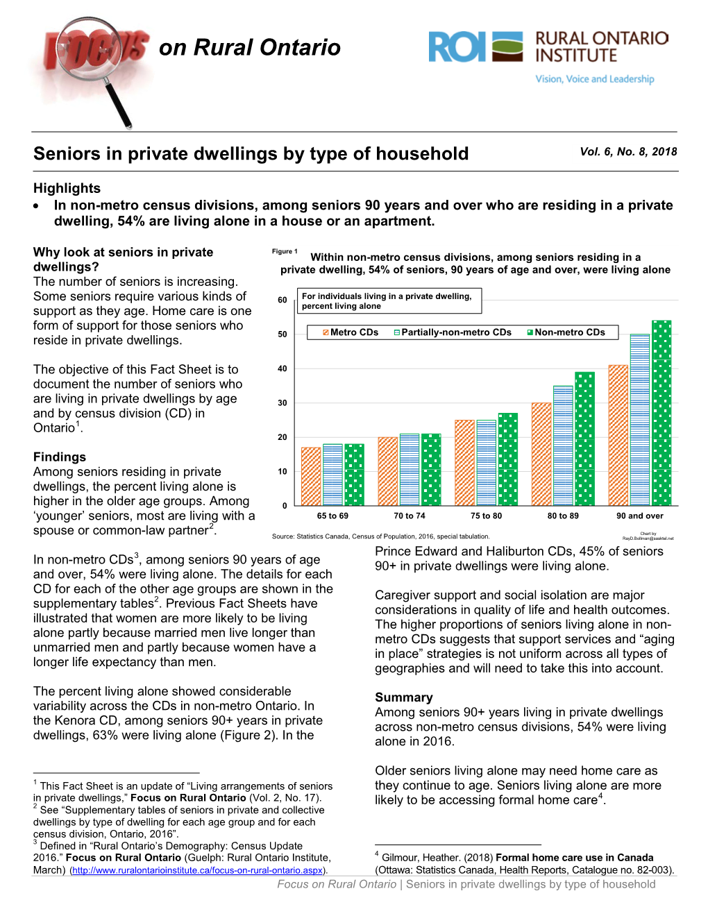 Seniors in Private Dwelling by Household