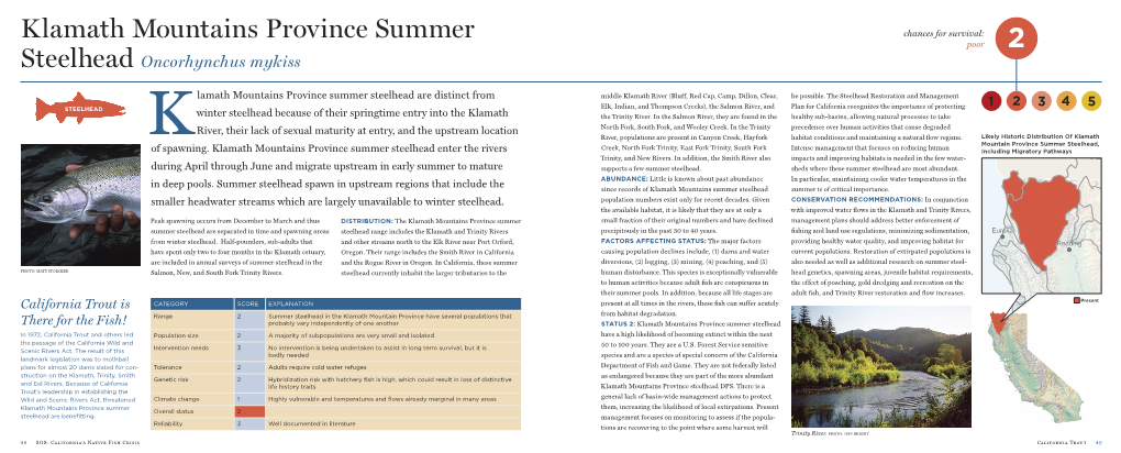 Klamath Mountains Province Summer Chances for Survival: Poor 2 Steelhead Oncorhynchus Mykiss