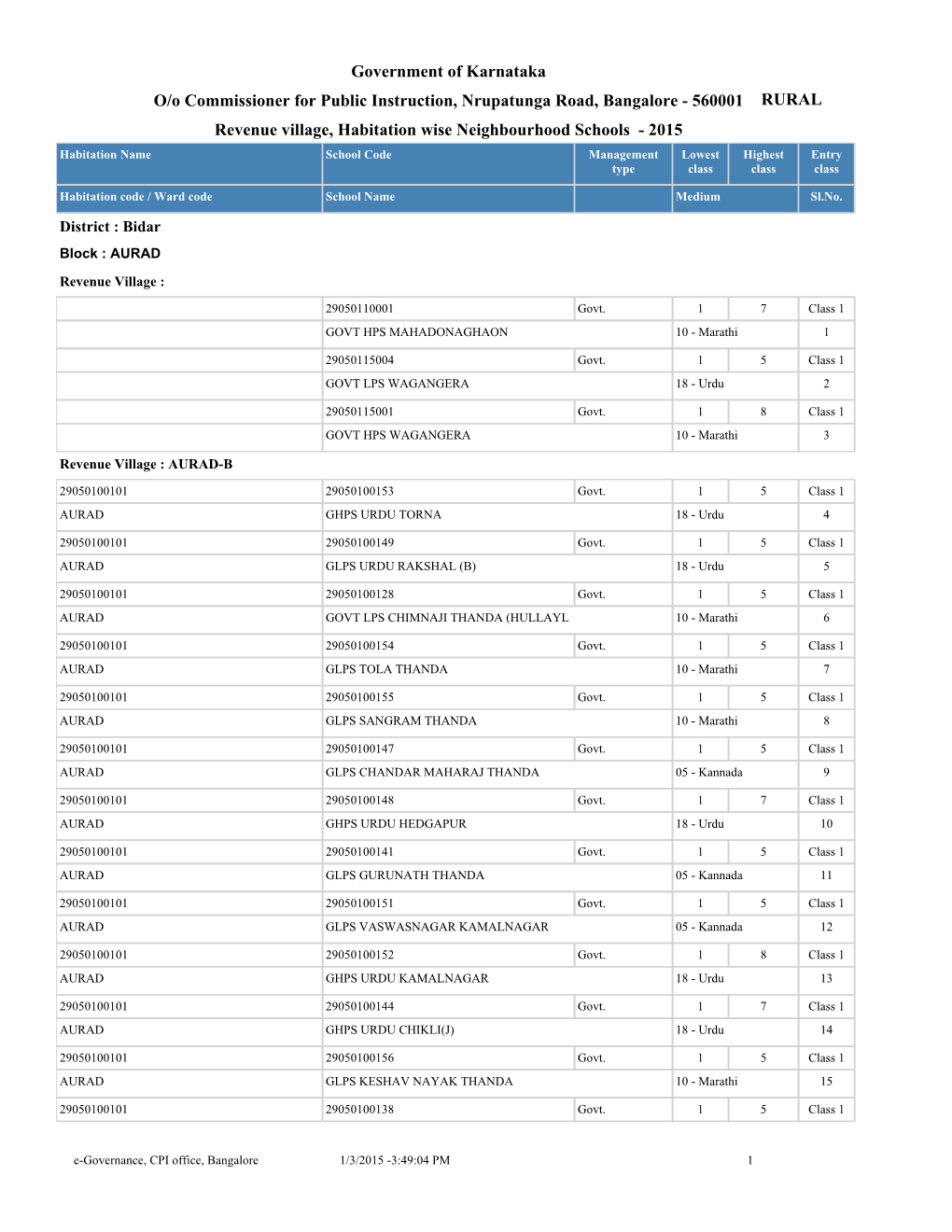 Government of Karnataka Revenue Village, Habitation Wise