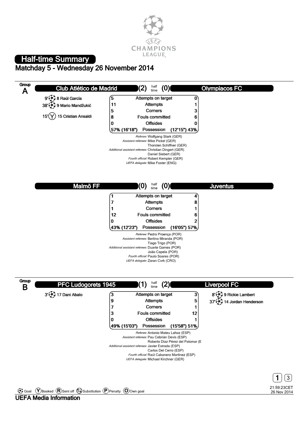 Half-Time Summary Matchday 5 - Wednesday 26 November 2014