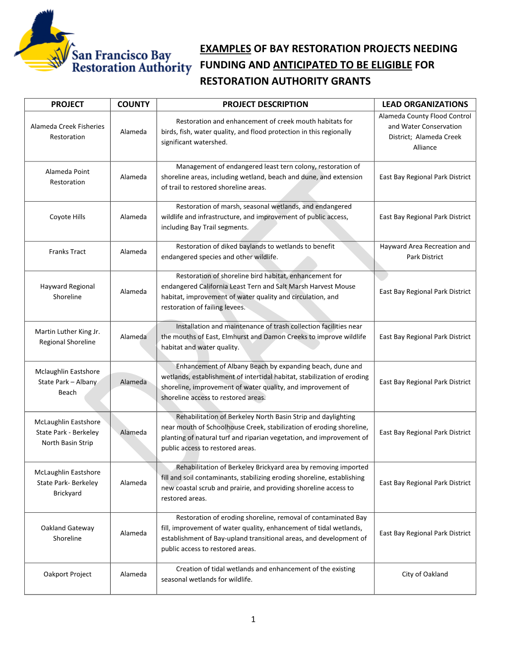 Examples of Bay Restoration Projects Needing Funding and Anticipated to Be Eligible for Restoration Authority Grants