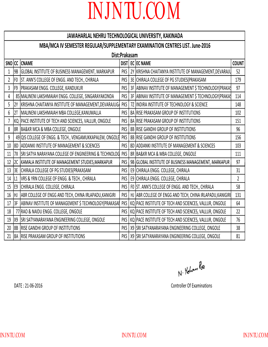 Prakasam District