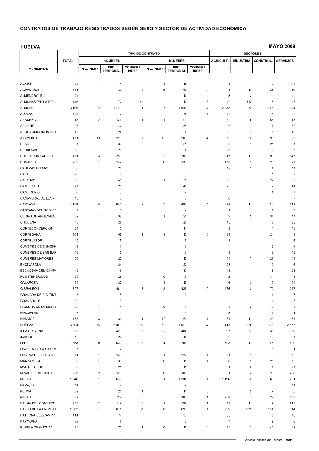 Contratos De Trabajo Registrados Según Sexo Y Sector De Actividad Económica