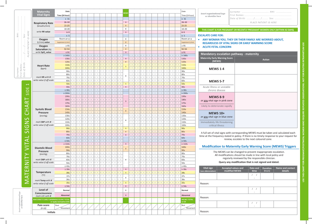 Matern Ity V Ital Sig N S Chart