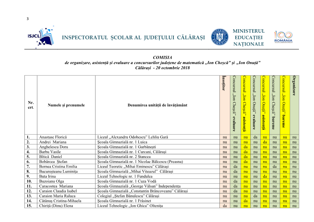 Inspectoratul Școlar Al Județului Călărași Educației Naționale