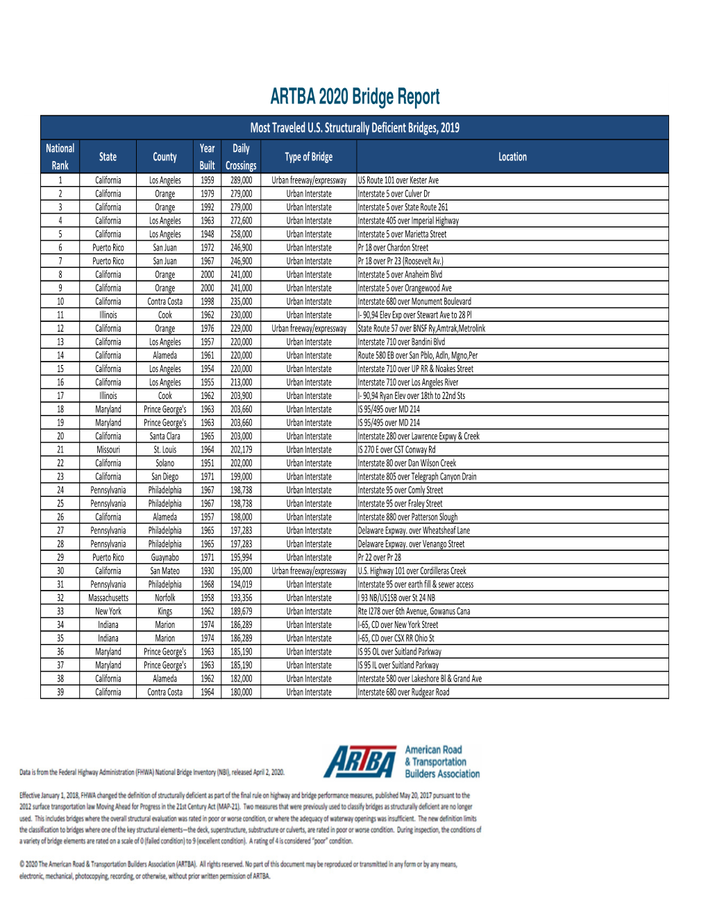 Top250 2020Report Formatted.Xlsx