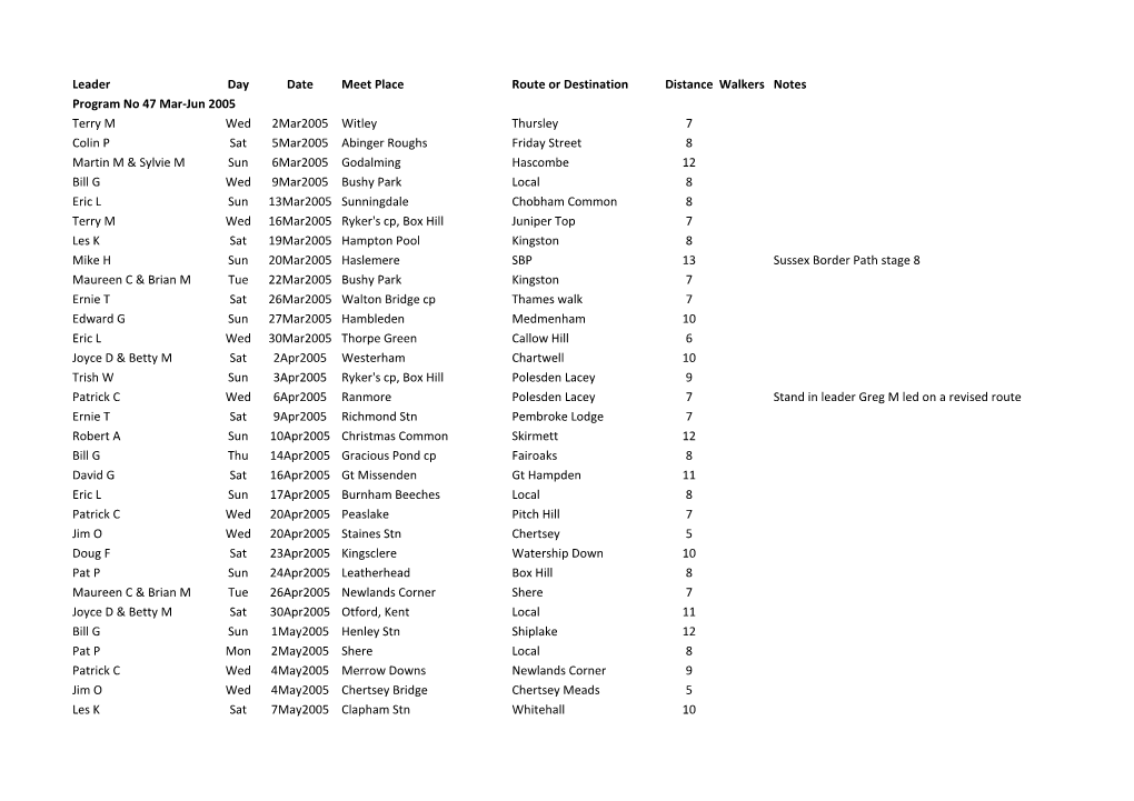 Catalogue of Walks 2005 2008.Pdf