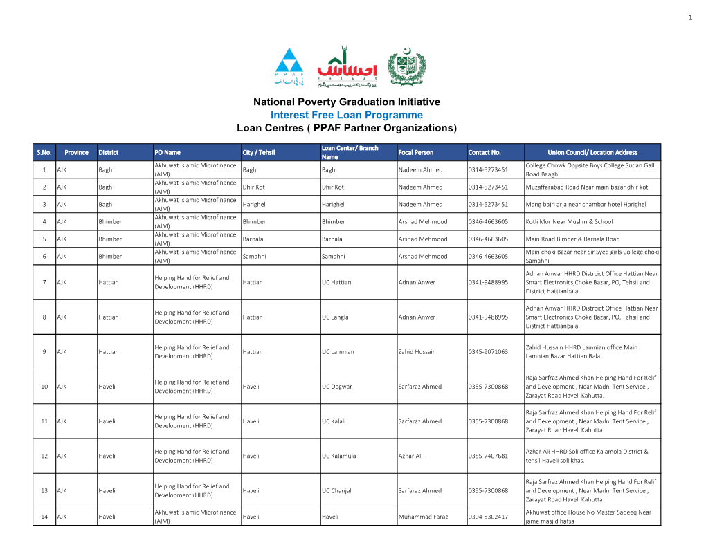 PPAF Partner Organizations)