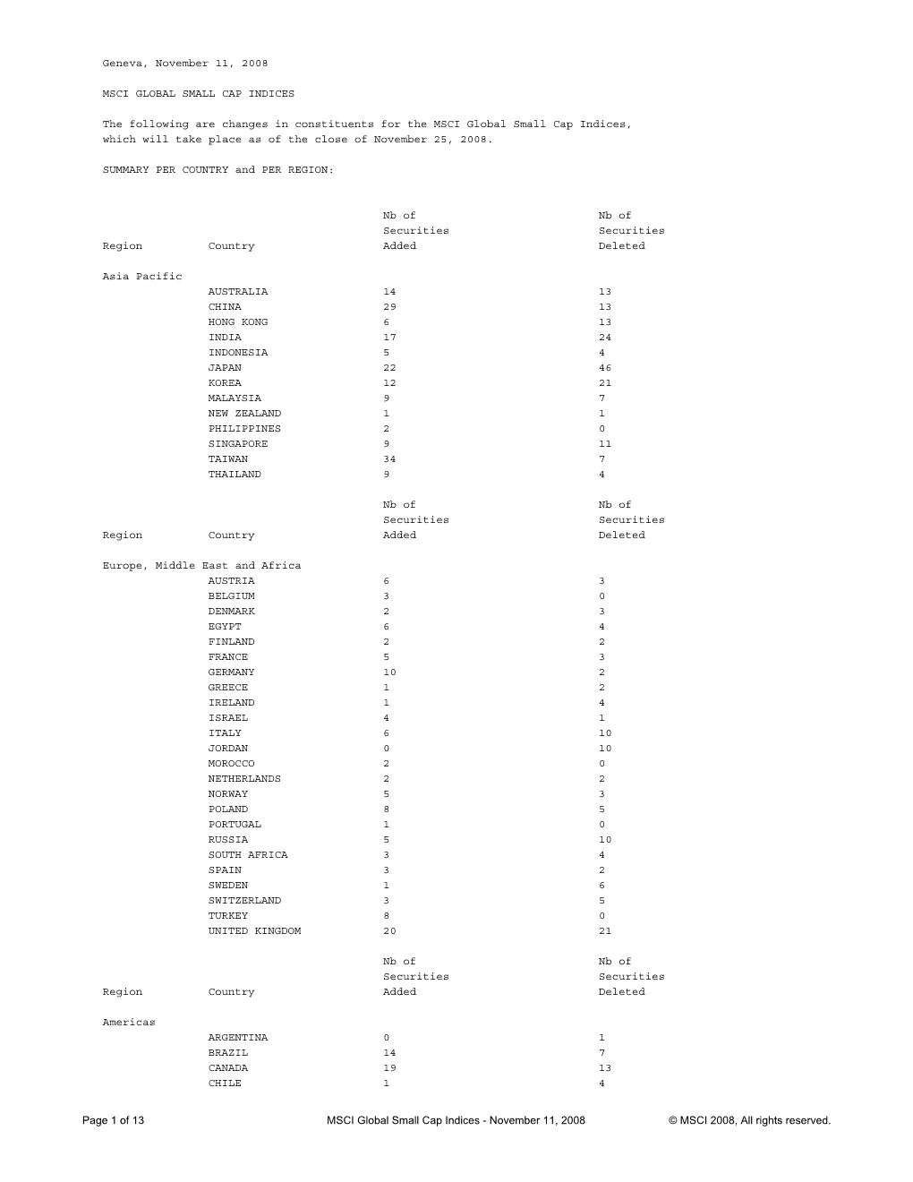 Geneva, November 11, 2008 MSCI GLOBAL SMALL CAP INDICES The