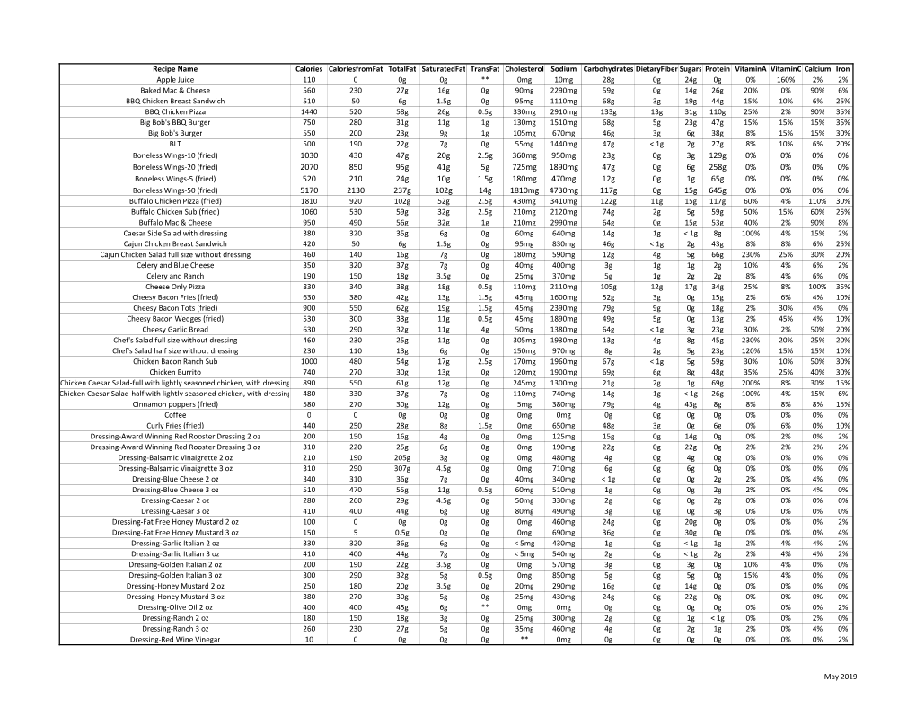 Nutrition-Info-May-2019.Pdf