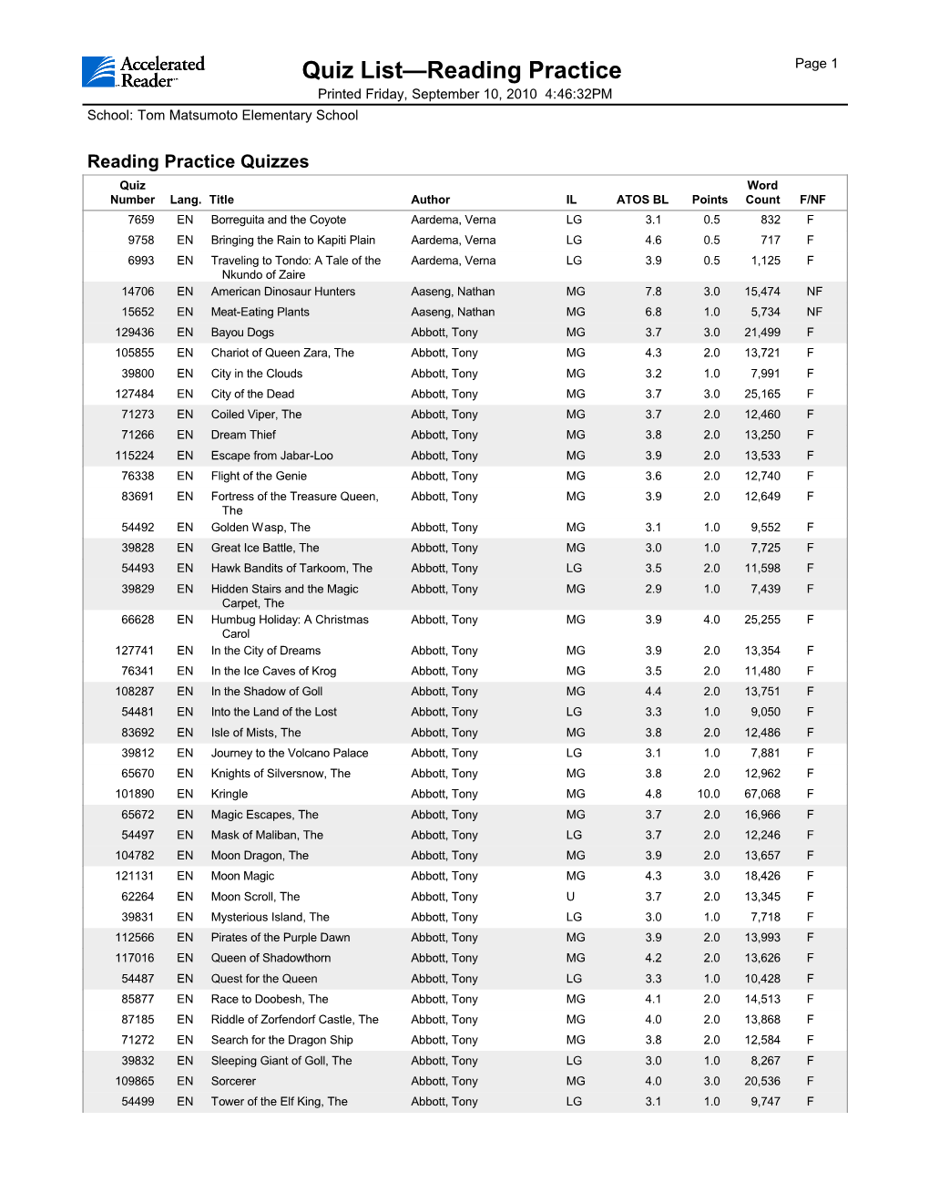 AR Quiz List