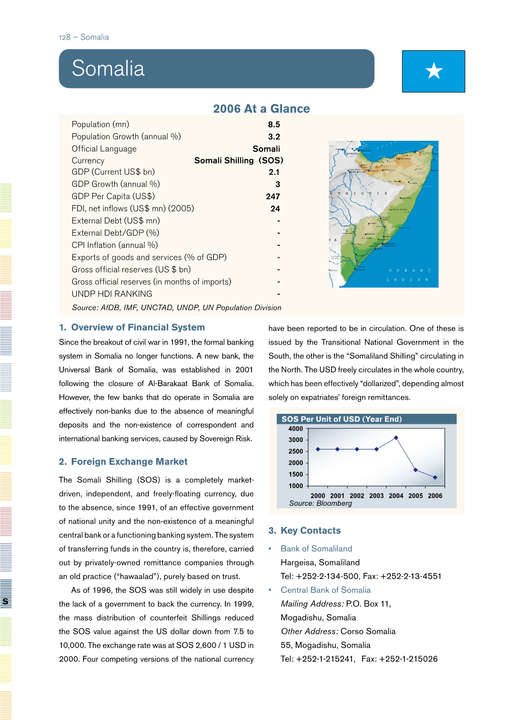 Somalia Somalia