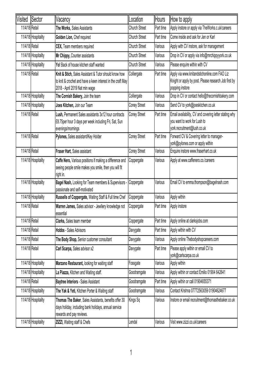 City Centre Vacancy List 11.04.18.Xlsx