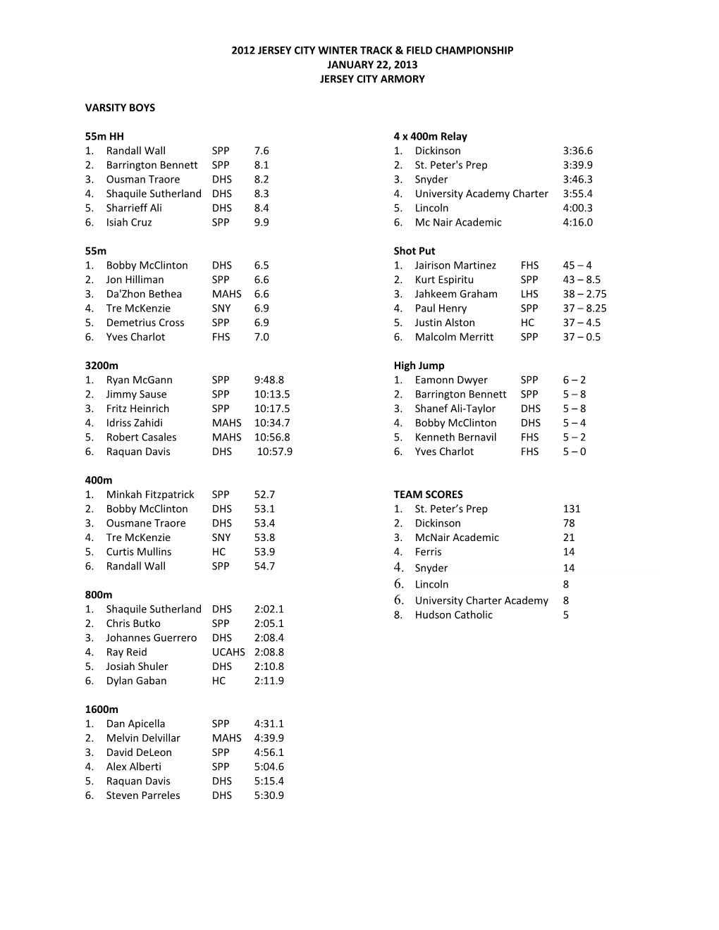 2012 Jersey City Winter Track Field Championship