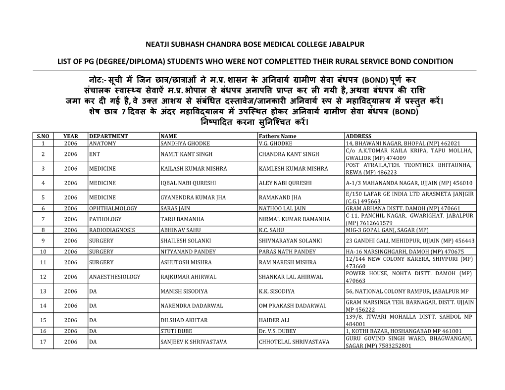 List of Pg Students Who Have Not Completed Their Rural Service Bond Condition