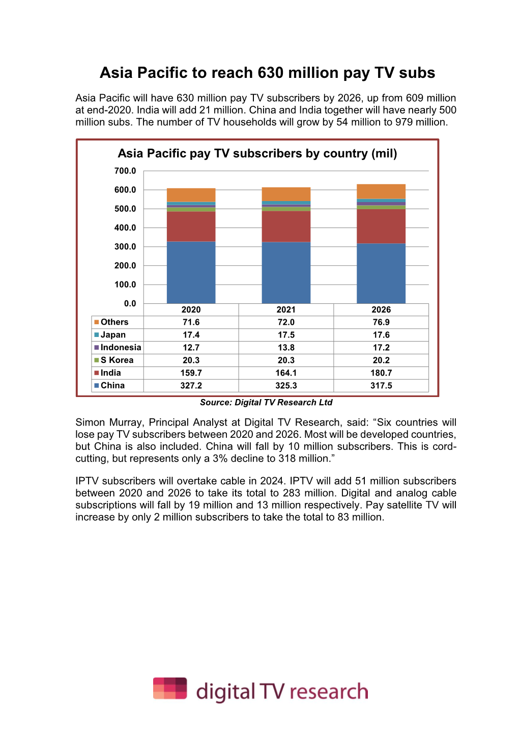 Asia Pacific to Reach 630 Million Pay TV Subs