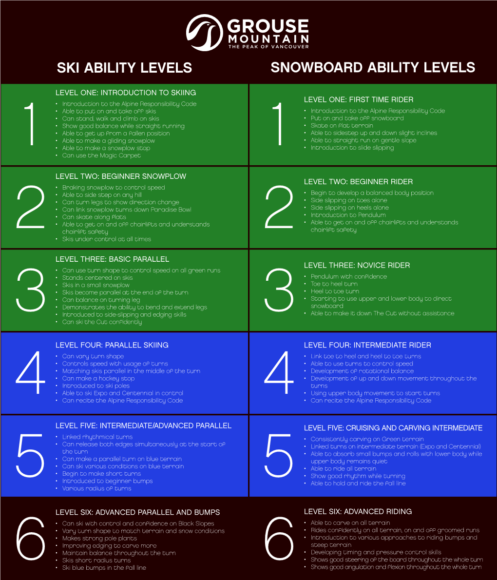 Ski Ability Levels Snowboard Ability Levels