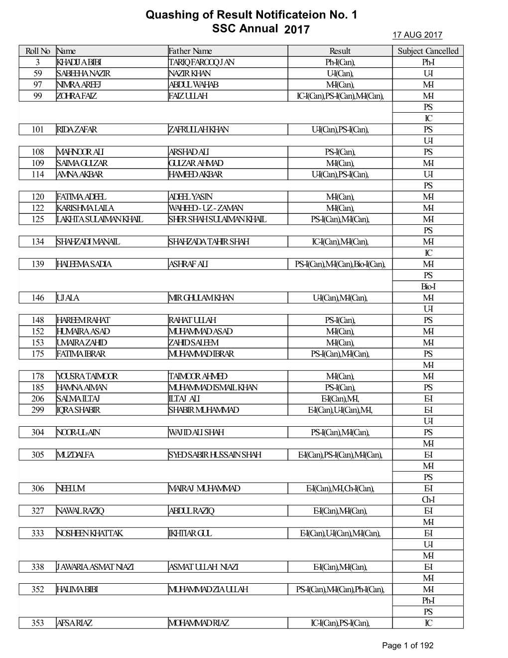 Quashing of Result Notificateion No. SSC Annual 2017 1