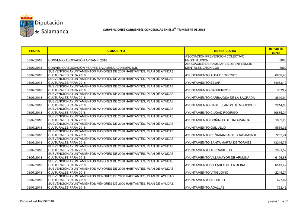 Subvenciones Corrientes Concedidas En El 3Er Trimestre De 2018