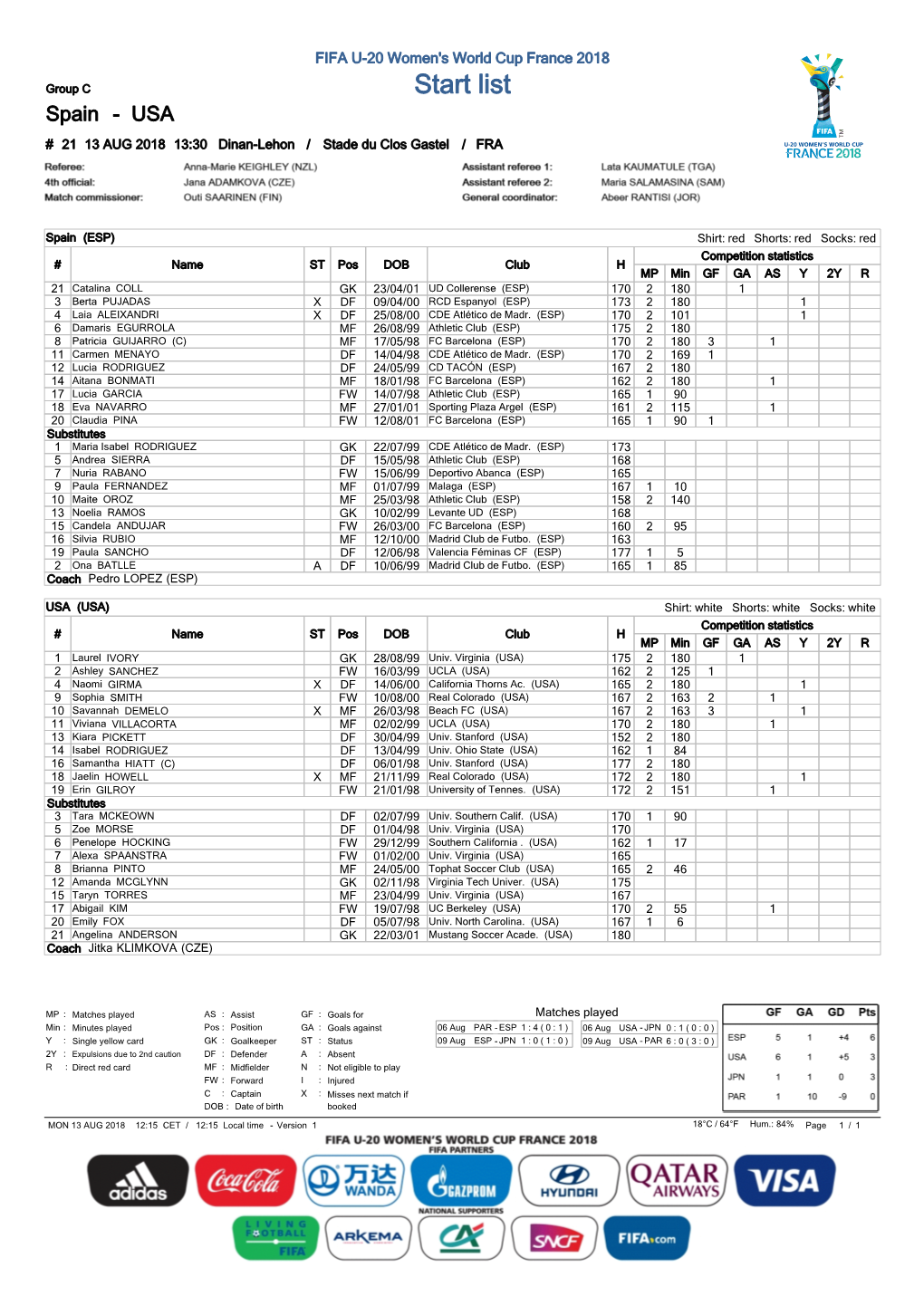 Start List Spain - USA # 21 13 AUG 2018 13:30 Dinan-Lehon / Stade Du Clos Gastel / FRA