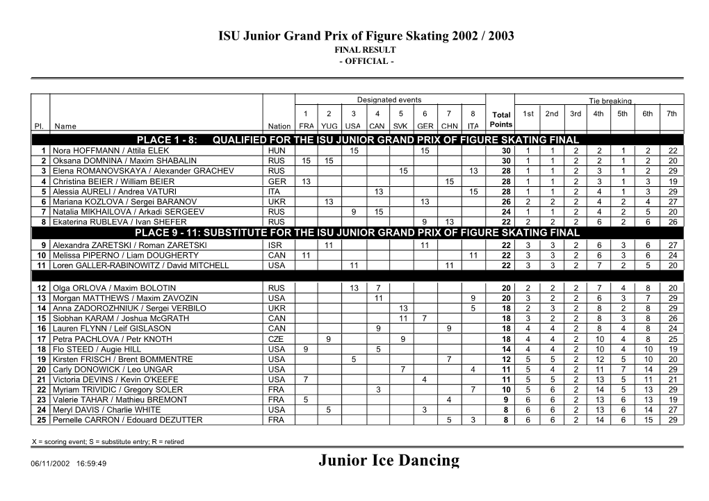 Junior Ice Dancing ISU Junior Grand Prix of Figure Skating 2002 / 2003 FINAL RESULT - OFFICIAL