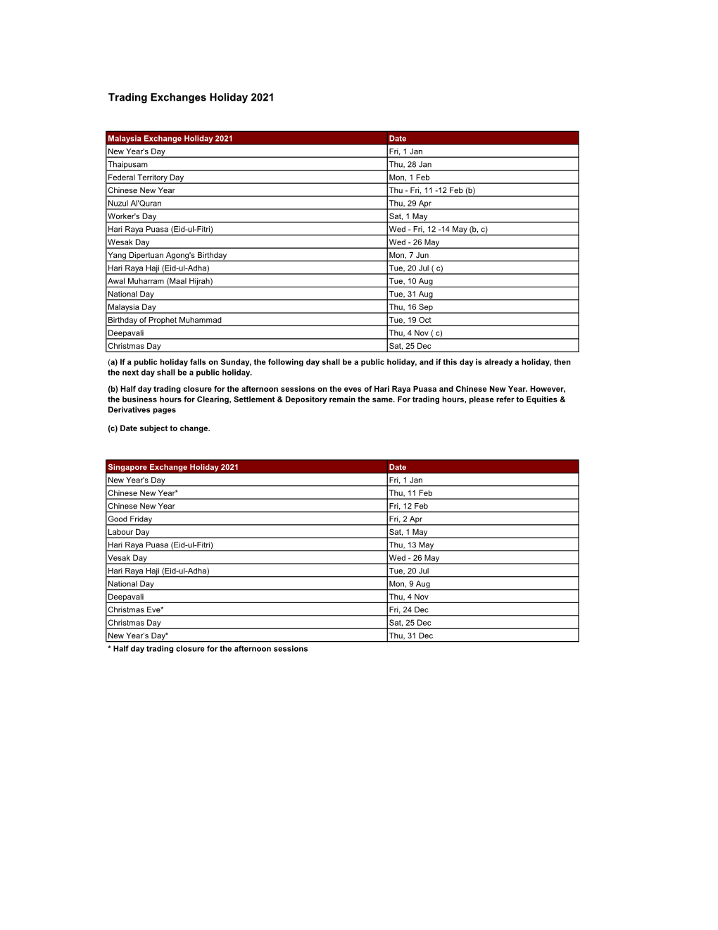 Trading Exchanges Holiday 2021