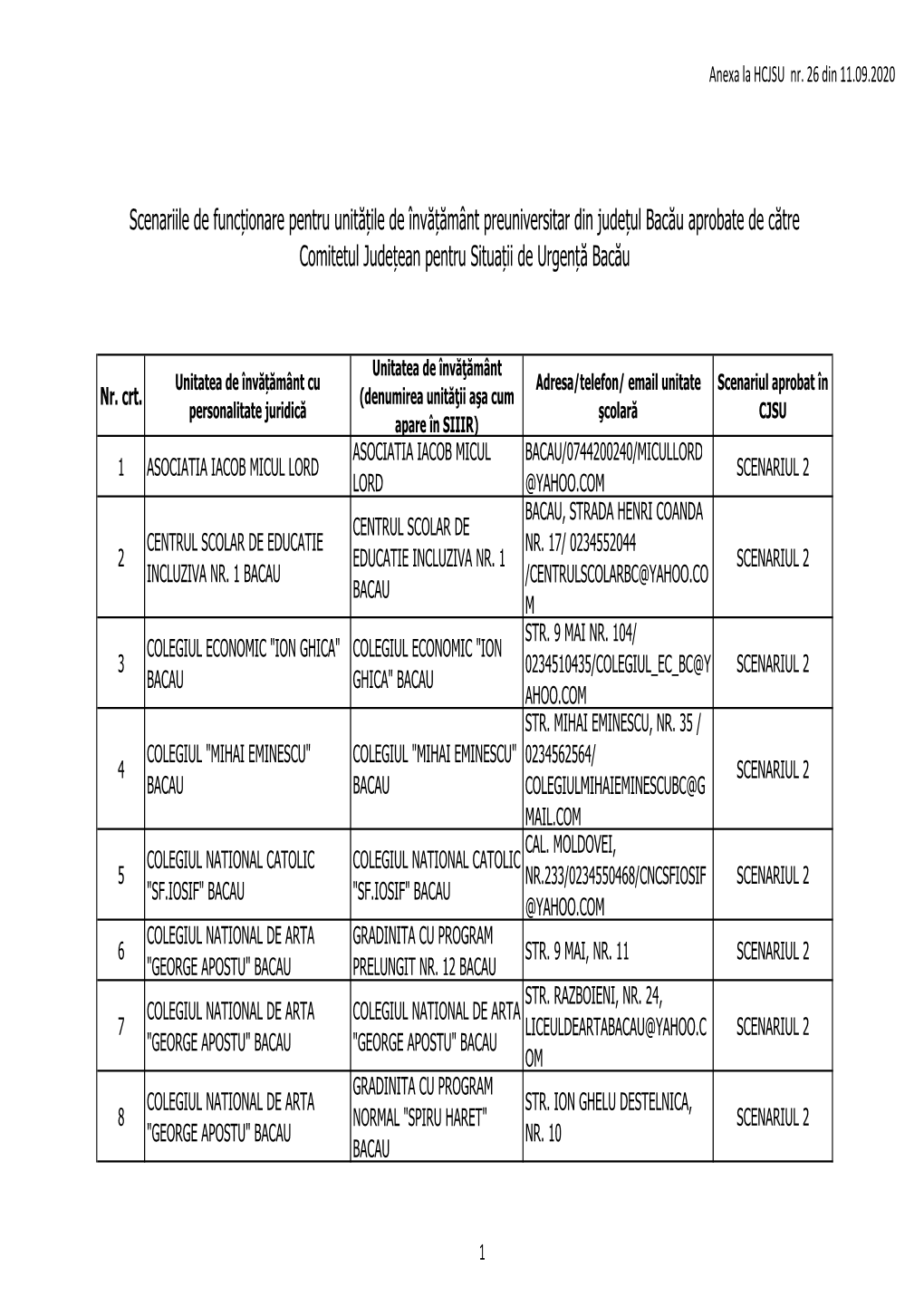 Anexa La HCJSU Nr. 26 Din 11.09.2020.Xlsx
