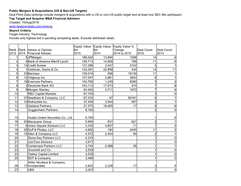 Public Mergers & Acquisitions (US & Non-US Targets) Deal Point Data Rankings Include Mergers & Acquisitions With