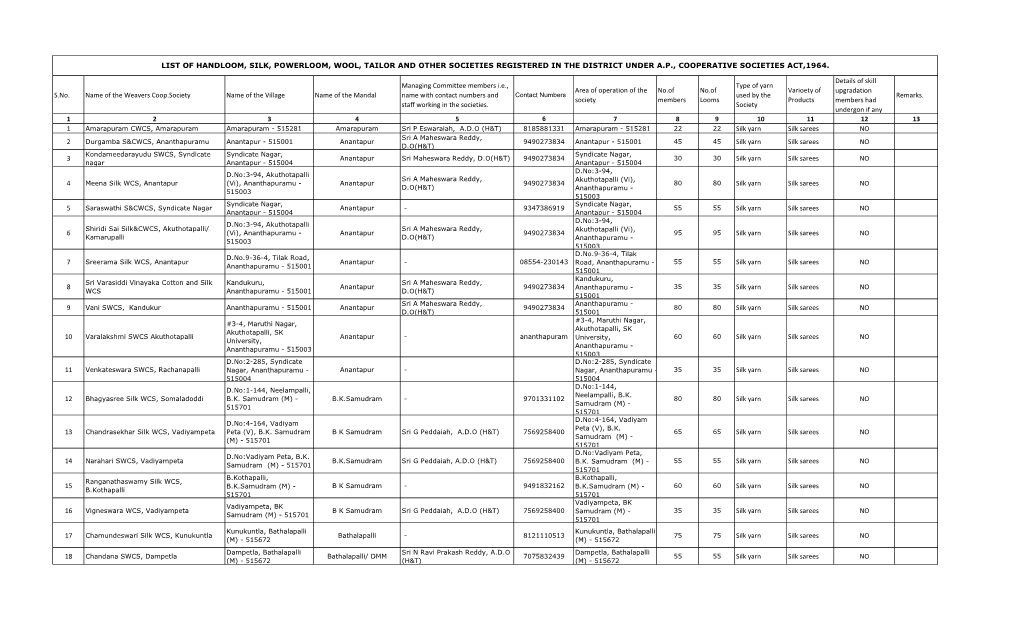 S.No. Name of the Weavers Coop.Society Name of the Village Name of the Mandal Name with Contact Numbers and Contact Numbers Used by the Remarks