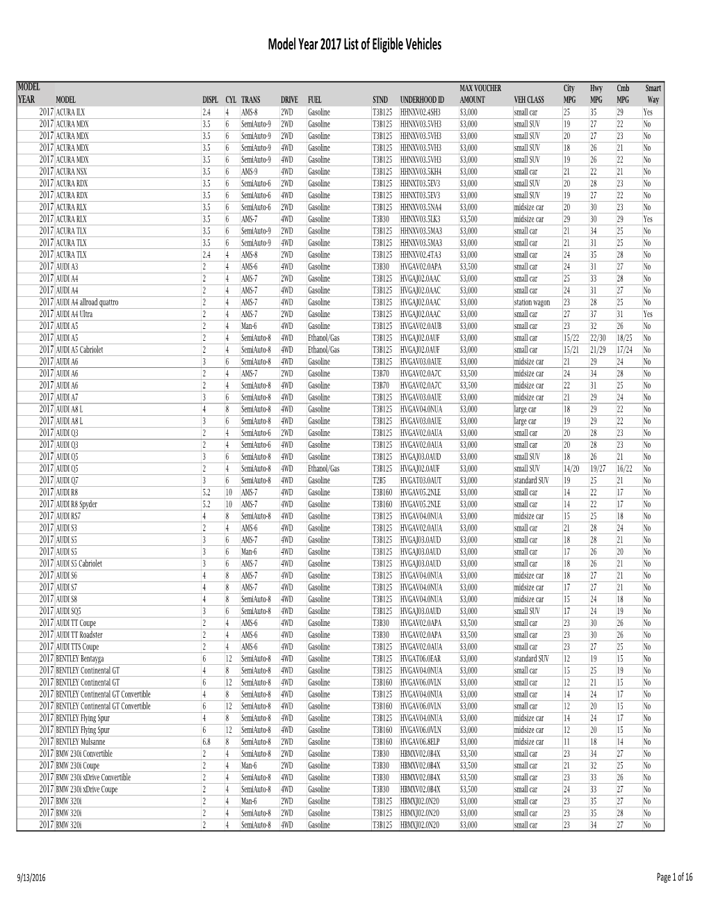 Model Year 2017 List of Eligible Vehicles