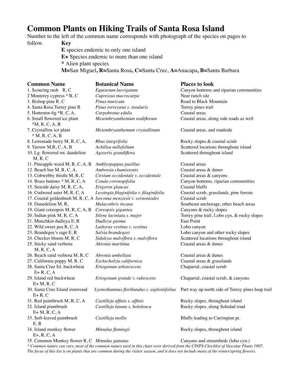 Common Plants on Hiking Trails of Santa Rosa Island Number to the Left of the Common Name Corresponds with Photograph of the Species on Pages to Follow