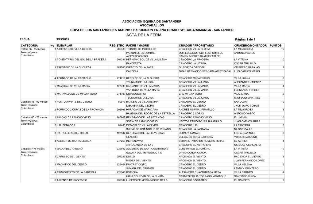 ACTA DE LA FERIA FECHA: 9/25/2015 Página 1 De 1